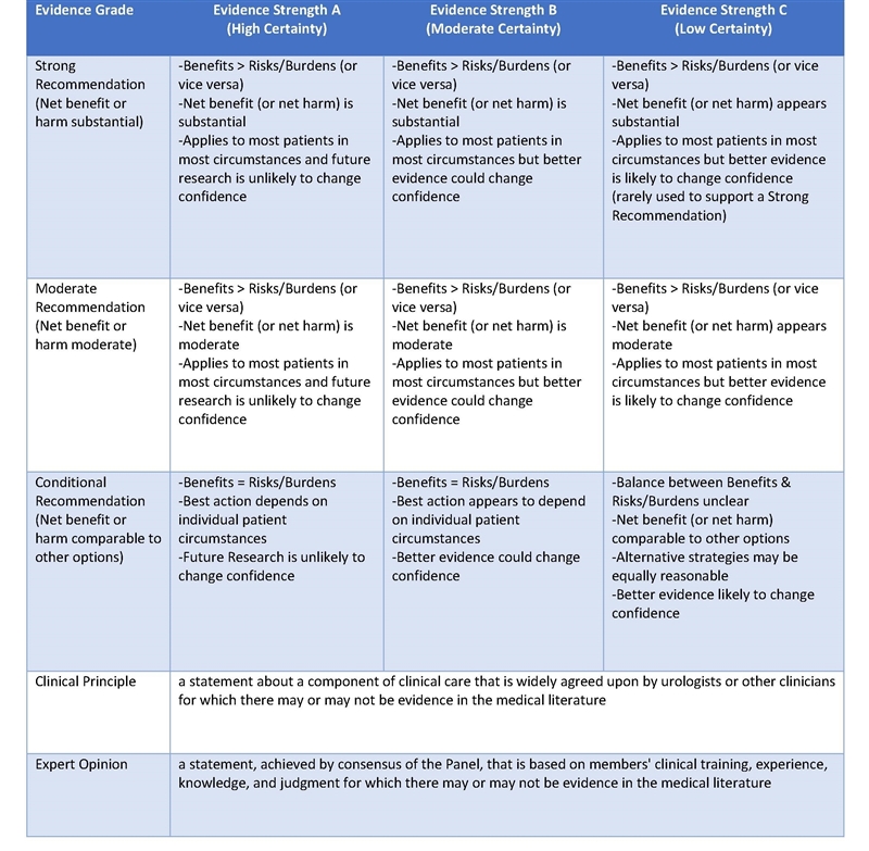 Diagnosis and Management of Non-Metastatic Upper Tract